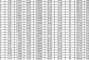 tabla de presion de vapor del agua
