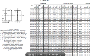 tabla de resistencia de vigas de acero