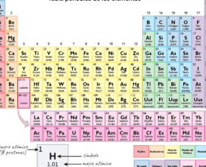 La configuración electrónica de los elementos: K, L, M, N, O, P y Q 29 tabla periodica con electrones en diferentes capas orbitales