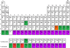 tabla periodica con elementos sinteticos