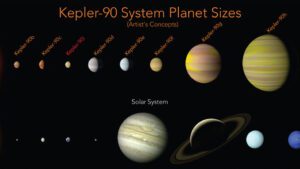Elementos de la tabla periódica con nombres de planetas: una conexión cósmica 15 tabla periodica con nombres de planetas entrelazados