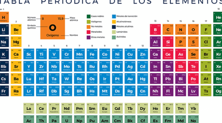 Tabla Peri dica Completa Con Nombres Y Valencias Domina La Qu mica 