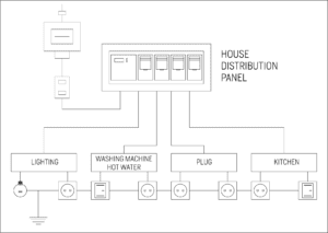 tablero electrico con diagrama unifilar