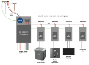 tablero electrico con multiples circuitos residenciales