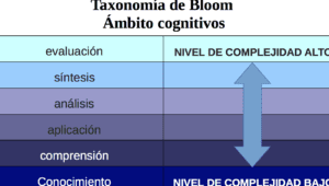 taxonomia