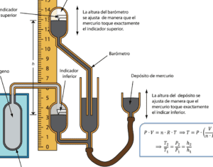 termometro y barometro junto a un texto de explicacion