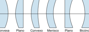 tipos de lentes y espejos cuantos hay 1