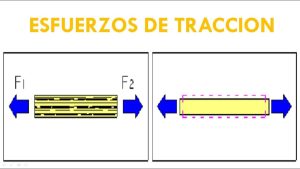 traccion 1