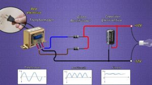 transformador de corriente alterna a corriente continua