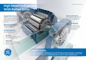 turbina pelton generando energia hidroelectrica