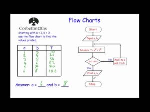 un diagrama de flujo con calculos matematicos