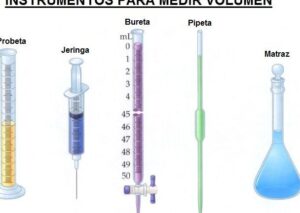 un instrumento de medicion midiendo un liquido