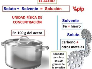 Soluto y solvente del acero: todo lo que necesitas saber 7 una imagen de una solucion de acero