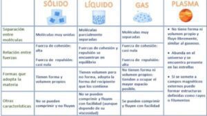 una mezcla de moleculas y fuerzas invisibles
